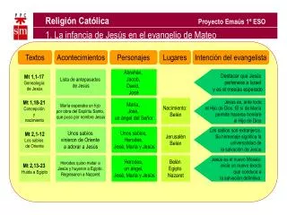 religi n cat lica proyecto ema s 1 eso