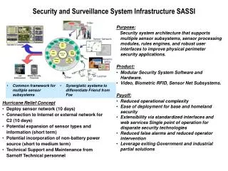 Security and Surveillance System Infrastructure SASSI