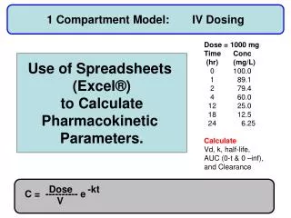 1 Compartment Model:	IV Dosing