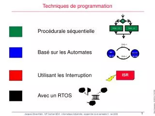 Techniques de programmation