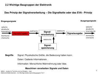 2.2 Wichtige Baugruppen der Elektronik