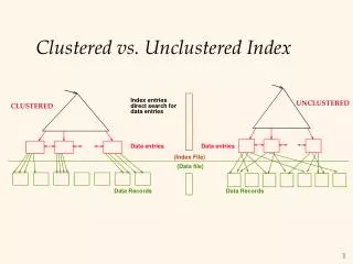 Clustered vs. Unclustered Index