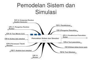 Pemodelan Sistem dan Simulasi