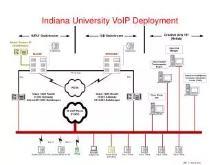 Indiana University VoIP Deployment