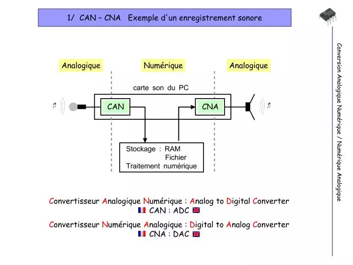 Convertisseur numérique analogique en R2R (CNA R2R)