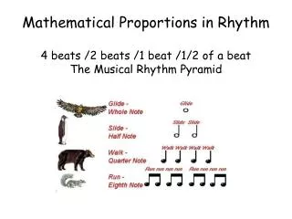 Mathematical Proportions in Rhythm 4 beats /2 beats /1 beat /1/2 of a beat The Musical Rhythm Pyramid
