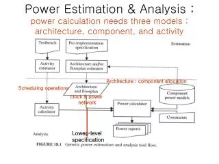 Power Estimation &amp; Analysis ; power calculation needs three models ; architecture, component, and activity