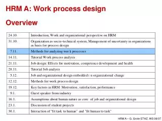 HRM A: Work process design Overview
