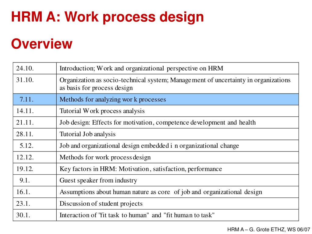 PPT - HRM A: Work process design Overview PowerPoint Presentation, free ...