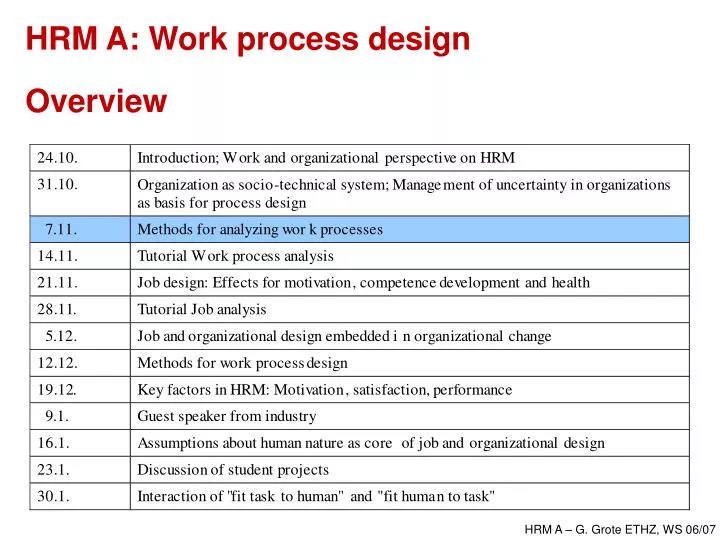 hrm a work process design overview