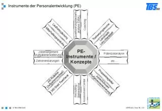 instrumente der personalentwicklung pe