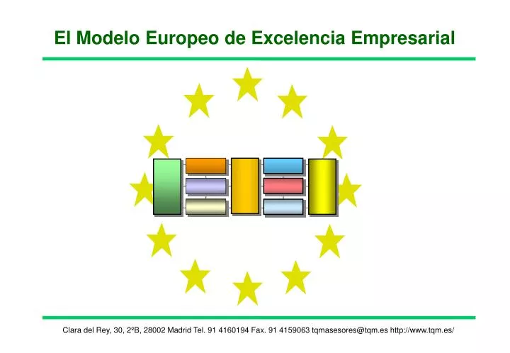 el modelo europeo de excelencia empresarial