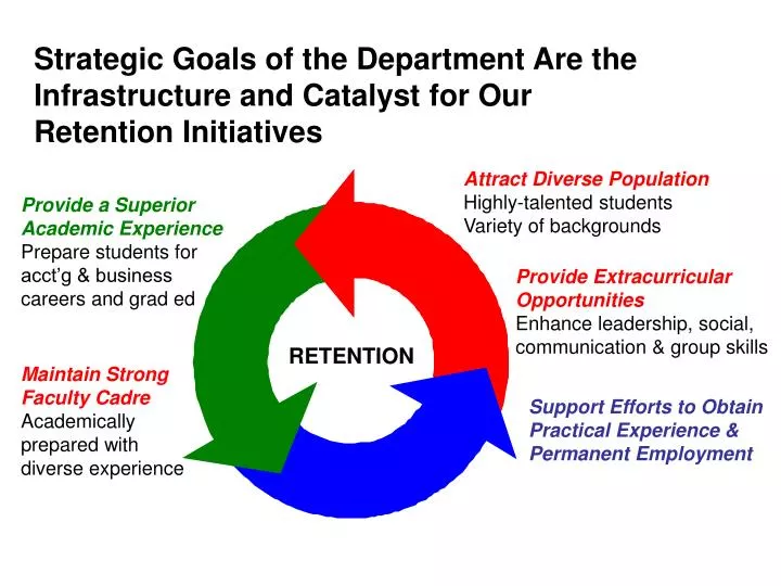 strategic goals of the department are the infrastructure and catalyst for our retention initiatives