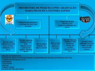 PRÓ-REITORA DE PESQUISA E PÓS- GRADUAÇÃO MARIA FRANCISCA OLIVEIRA SANTOS