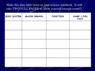 Make this data table twice in your science notebook. It will take TWO FULL PAGES so allow yourself enough room 