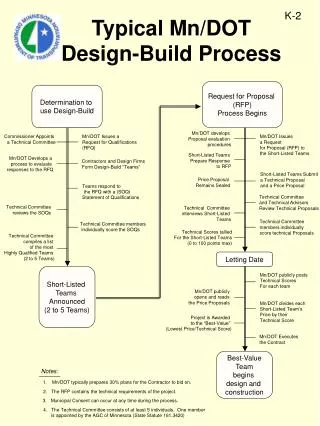 Typical Mn/DOT Design-Build Process