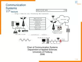 Communication Systems 11 th lecture
