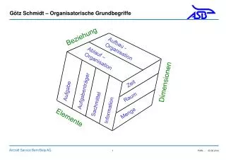 Götz Schmidt – Organisatorische Grundbegriffe