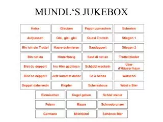 MUNDL‘S JUKEBOX