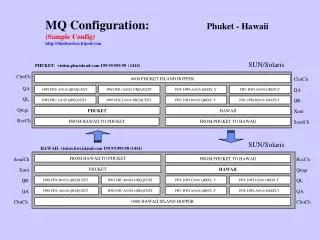 MQ Configuration: 	 Phuket - Hawaii (Sample Config) http://thaibeaches.tripod.com