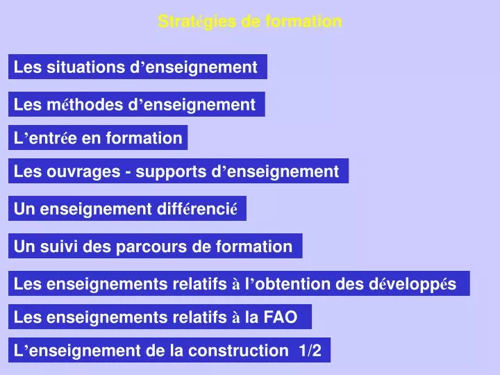 strat gies de formation