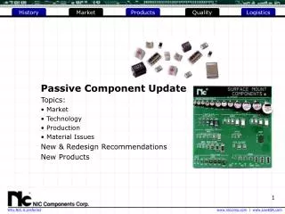 Passive Component Update Topics: Market Technology Production Material Issues New &amp; Redesign Recommendations N