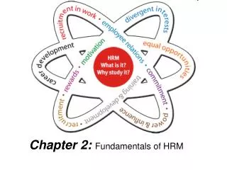 Chapter 2: Fundamentals of HRM