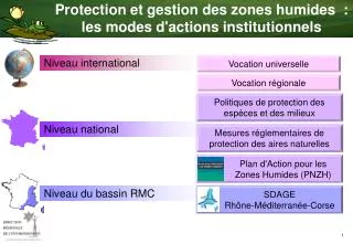 Protection et gestion des zones humides : les modes d'actions institutionnels