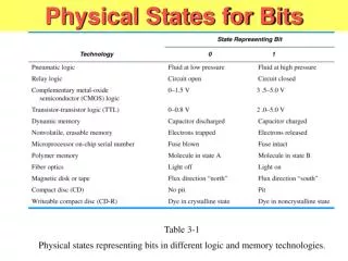 Physical States for Bits