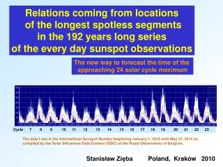 Relations coming from locations of the longest spotless segments in the 19 2 years long series of the every day suns