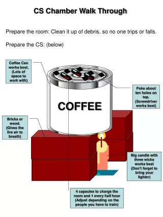 Prepare the room: Clean it up of debris, so no one trips or falls. Prepare the CS: (below)