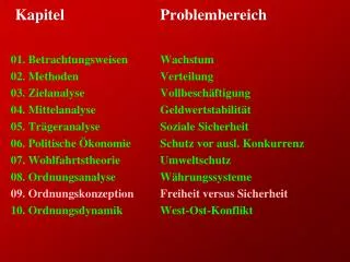 kapitel problembereich