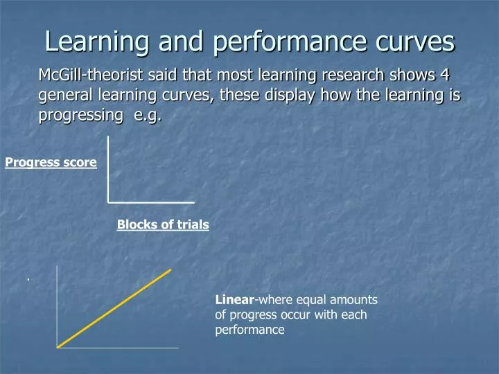 learning and performance curves
