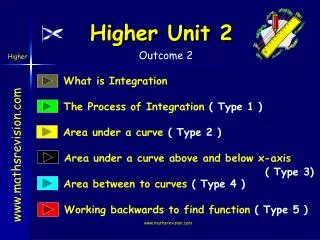 Higher Unit 2