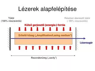 l zerek alapfel p t se
