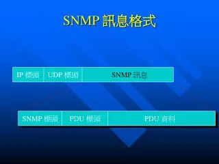 SNMP ????