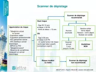 scanner de d pistage