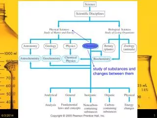 study of substances and changes between them