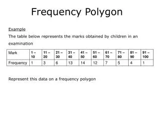 Frequency Polygon