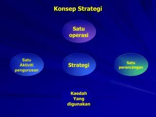 Konsep Strategi