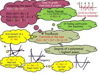 Polynomials Functions of the type f(x) = 3x 4 + 2x 3 + 2x +x + 5