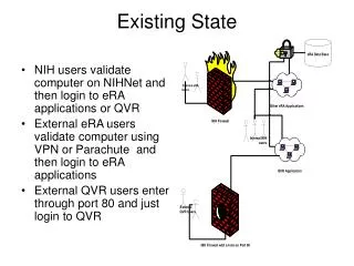 Existing State
