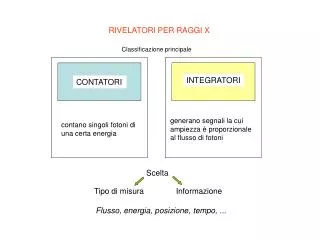 CONTATORI