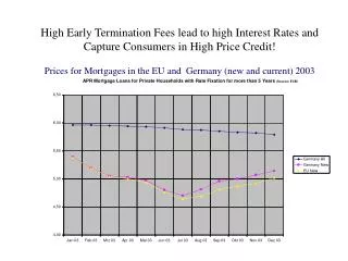 High Early Termination Fees lead to high Interest Rates and Capture Consumers in High Price Credit!