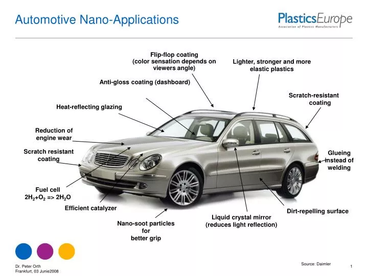 automotive nano applications