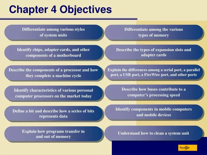 chapter 4 objectives