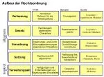 Verfassung - slide 1