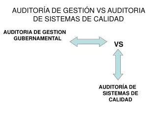 AUDITORÍA DE GESTIÓN VS AUDITORIA DE SISTEMAS DE CALIDAD