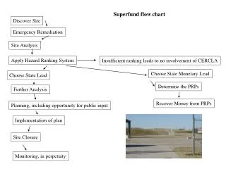 Superfund flow chart