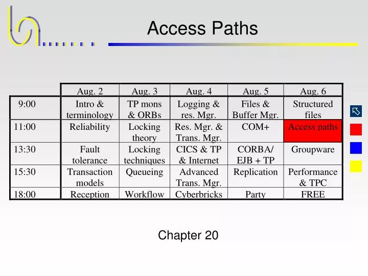 access paths
